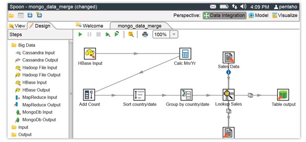 Business Intelligence Technologies India, Business Intelligence Dashboard